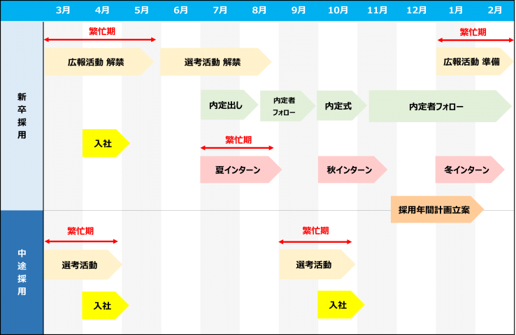 採用担当者　年間スケジュール