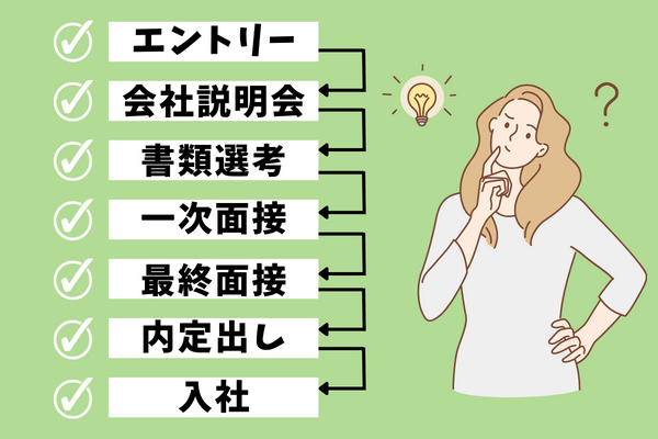 歩留まりが低下しやすい採用フェーズ