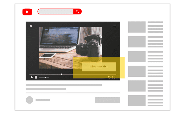 動画広告・YouTube広告の表示場所