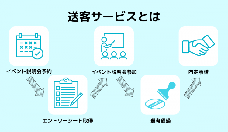 効率的な母集団形成が可能に