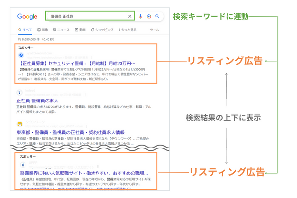 リスティング広告の説明