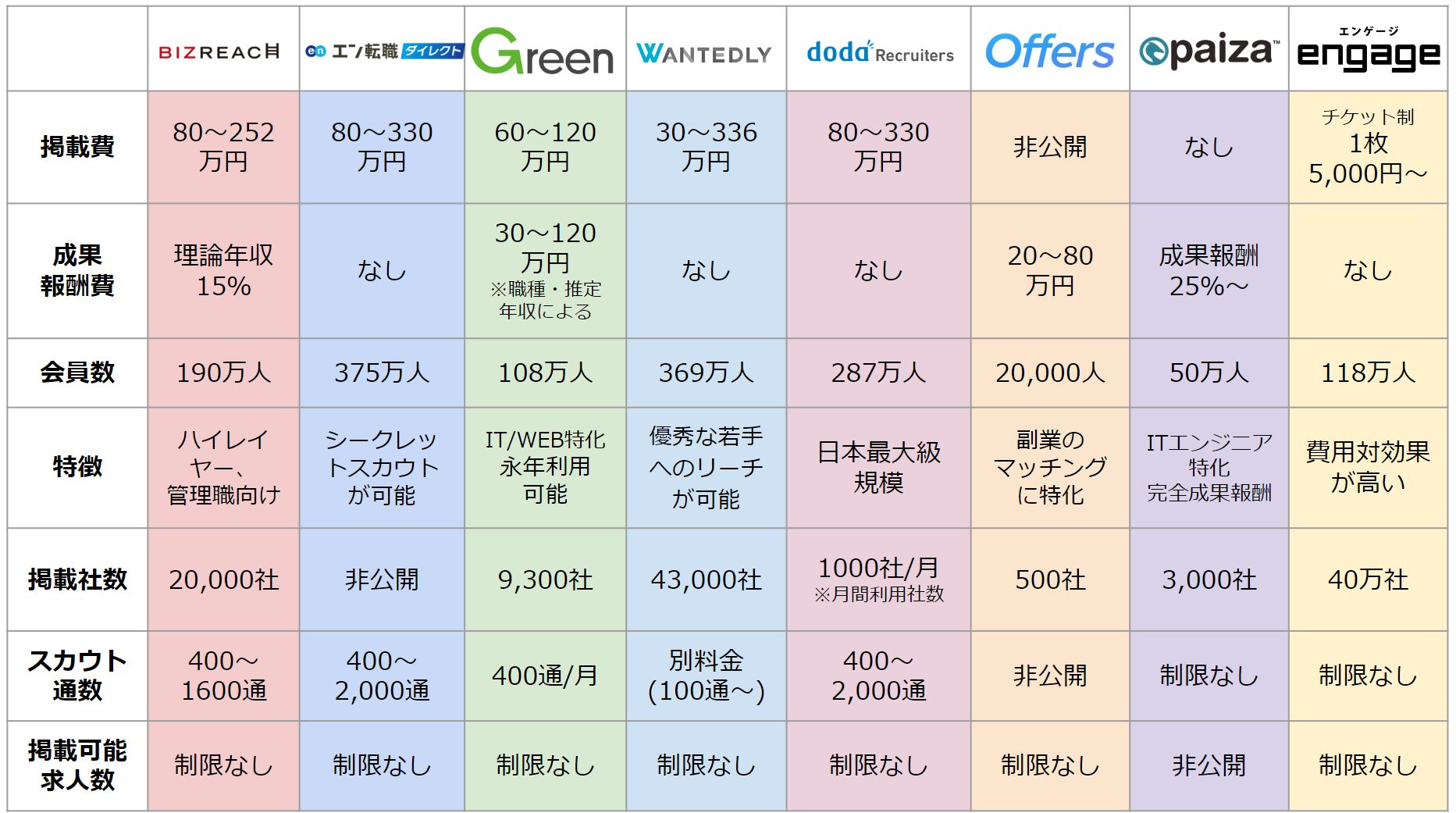 採用 Sns 事例の広告、媒体資料、比較・一覧「メディアレーダー」 – Sns 採用活動 事例 – SHQOW