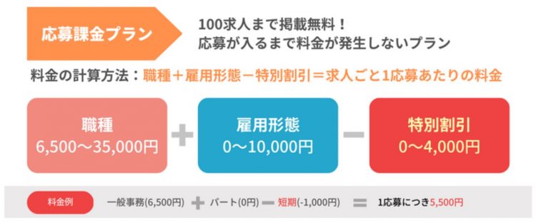 しゅふJOBの応募課金プラン