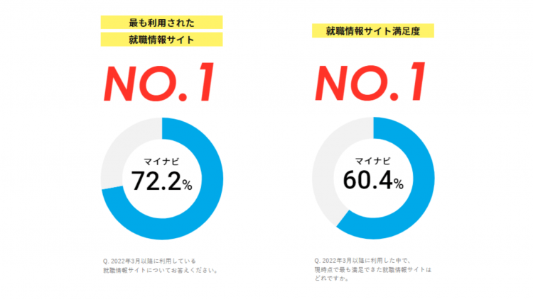 マイナビ利用率データ