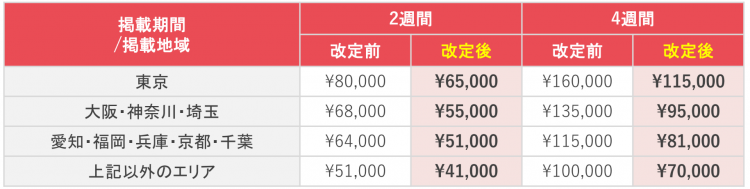 しゅふJOBの掲載課金プランの価格改定