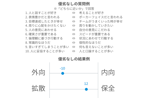 アッテル例