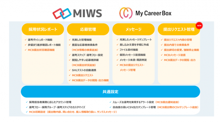 MCBとMIWSの機能について