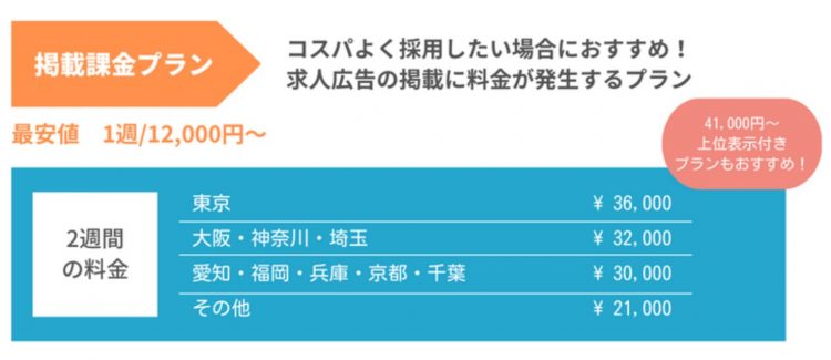 しゅふJOBの掲載課金プラン