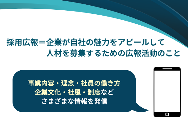 採用広報について説明