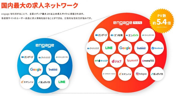 engage　掲載数