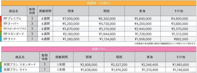 マイナビバイト正社員回数券年間プラン