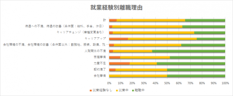 Z世代の離職理由