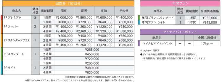 マイナビバイト回数券