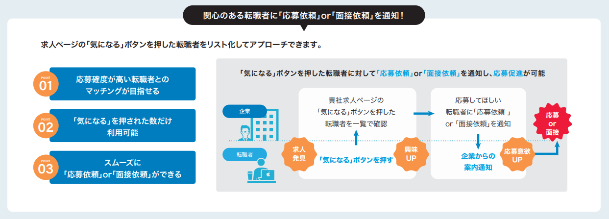 マイナビ転職　マッチング機能