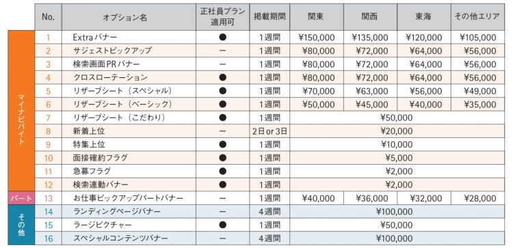 マイナビバイトオプション