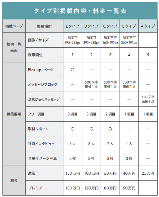 doda（デューダ）掲載内容