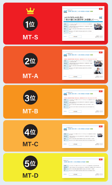 マイナビ転職　掲載順位
