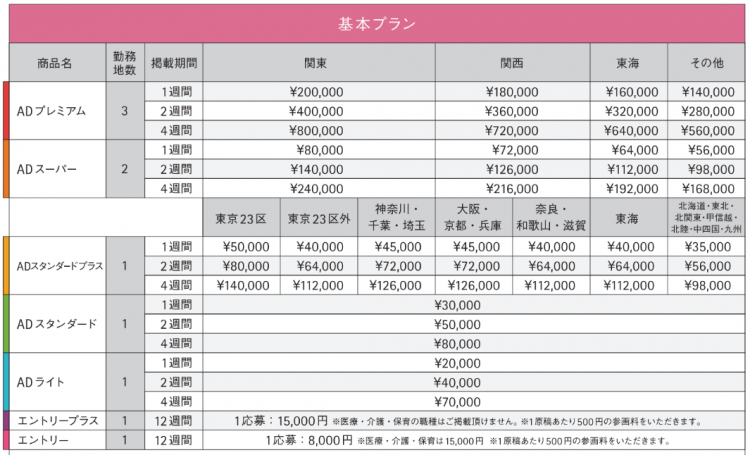 マイナビバイト基本プラン