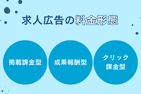 求人広告の料金形態