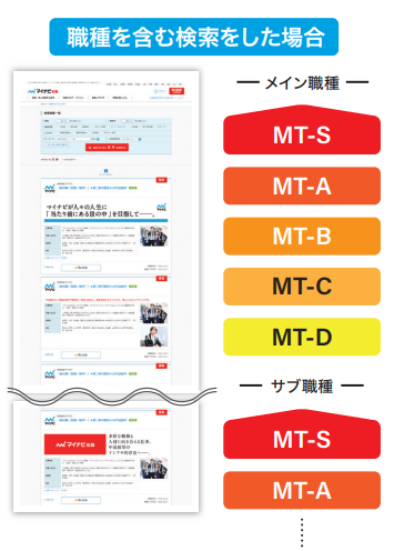 マイナビ転職　職種コード