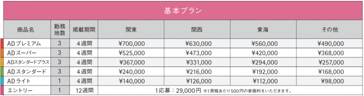 マイナビバイト正社員基本プラン