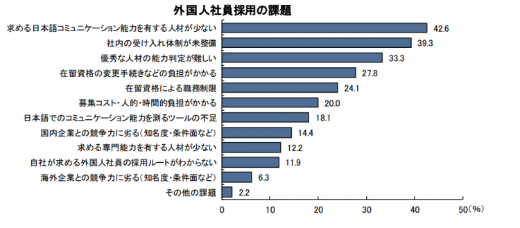 外国人社員採用の課題