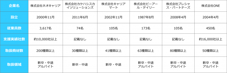 マイナビ代理店一覧表