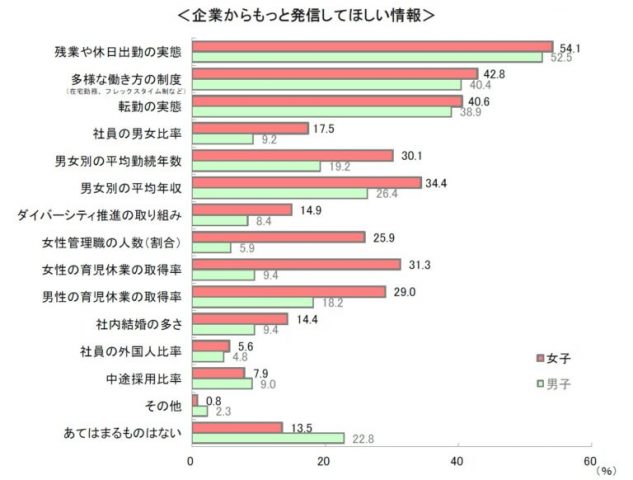 企業から発信してほしい情報