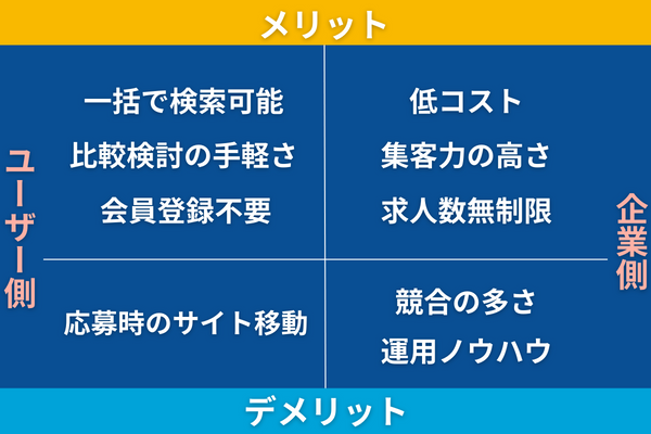 求人系アグリゲーションサイトのメリット・デメリット