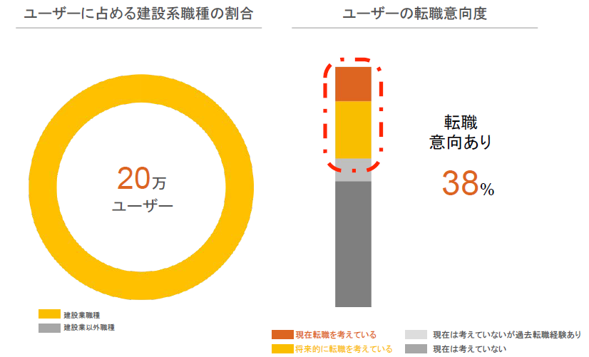 助太刀　ユーザー