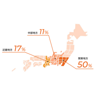 スタンバイのユーザーの地域属性