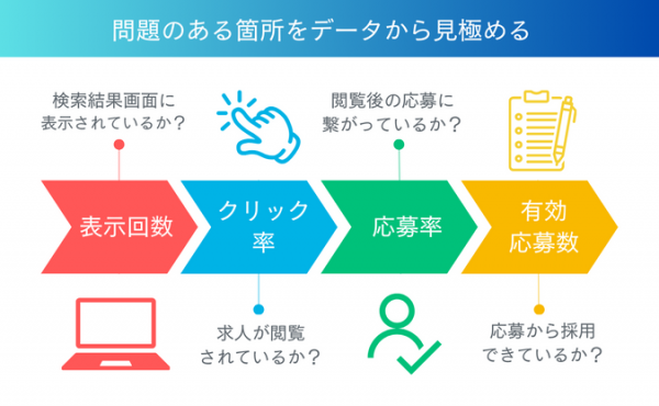 Indeed運用の基本