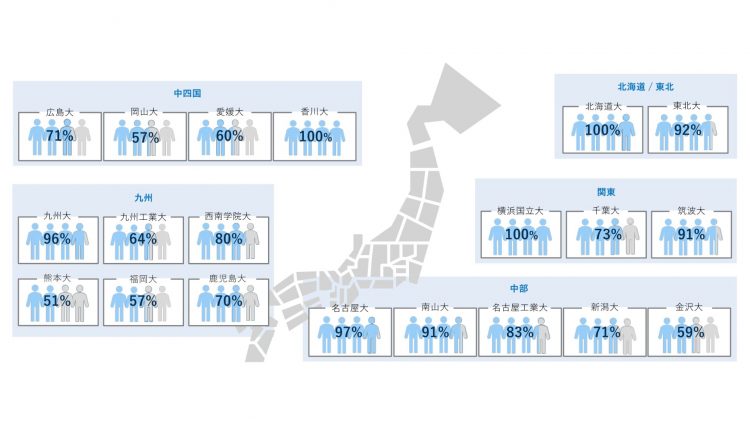 エリア別学生利用率（24年卒）