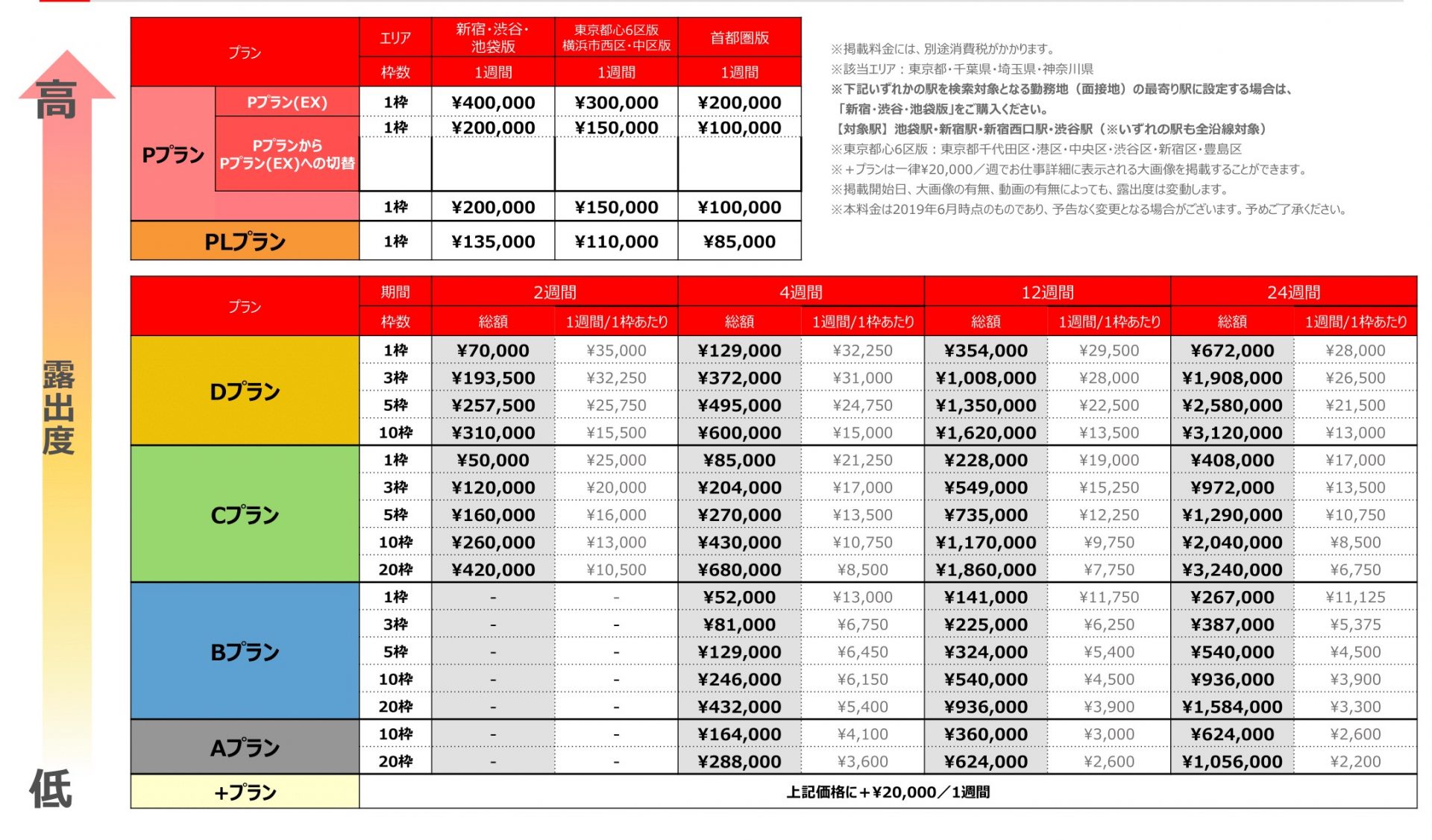 首都圏版のバイトル料金表（2023年12月～）