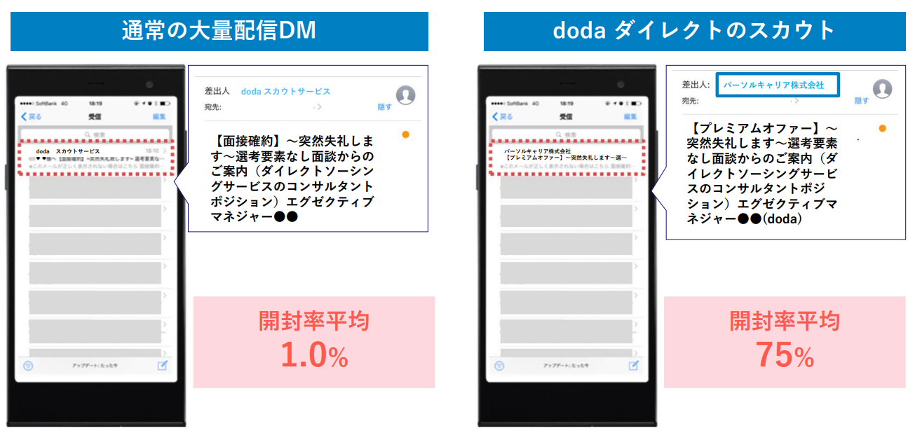 dodaダイレクト　スカウト