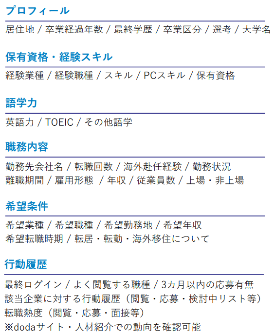 dodaダイレクト　検索項目