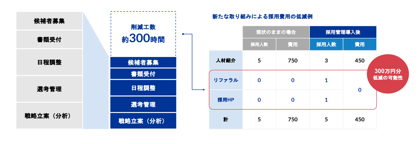 ハーモス