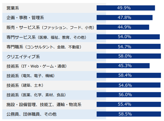 エン転職ダイレクト