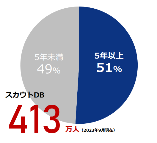 エン転職ダイレクト