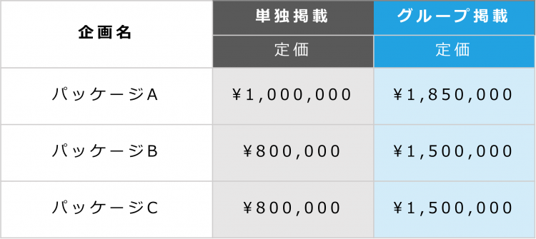 マイナビ2026インターンシップサイト料金表