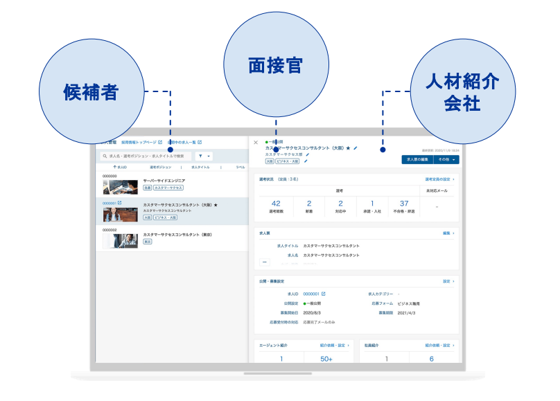 ハーモス　採用業務を一元化