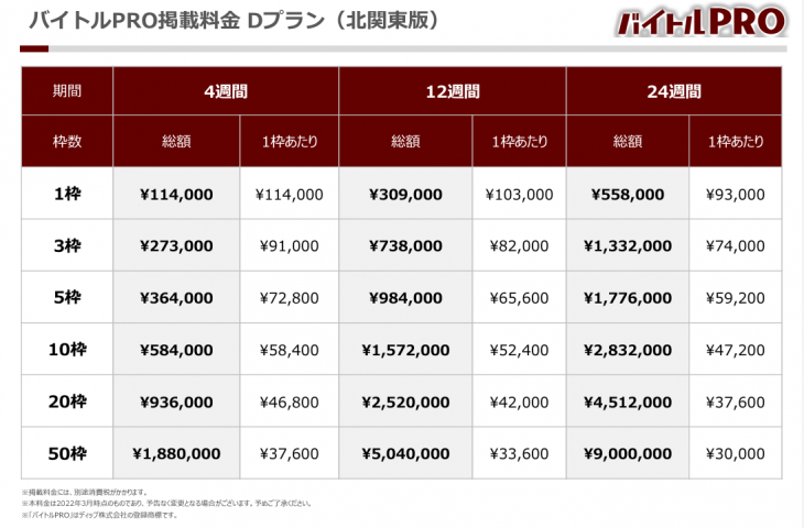 【バイトルPRO】掲載課金 Dプラン料金表_北関東版