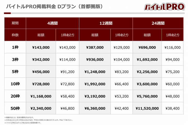 【バイトルPRO】掲載課金 Dプラン料金表_首都圏版