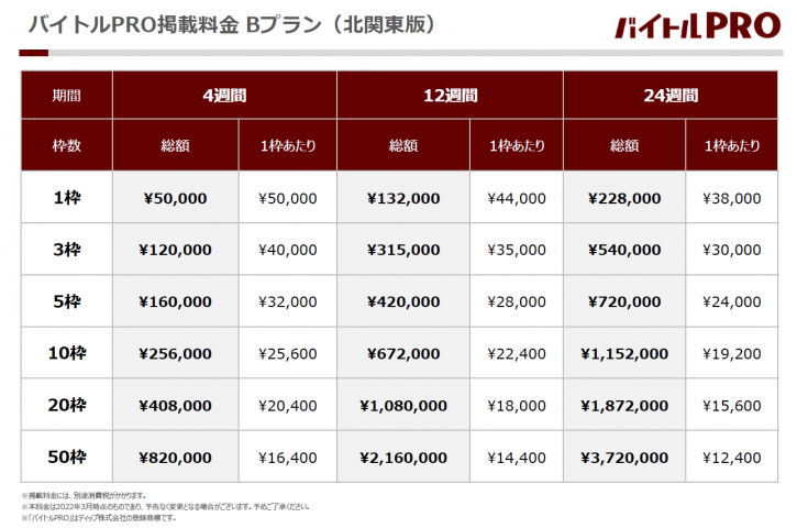 バイトルPRO 料金表 北関東版