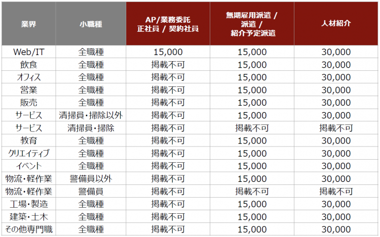 バイトルPRO　応募課金　その他職種