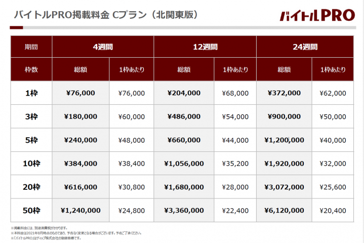 【バイトルPRO】掲載課金 Cプラン料金表_北関東版