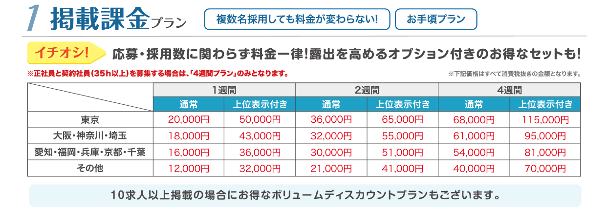 しゅふJOB　掲載課金プラン料金