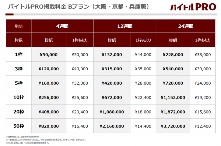 バイトルPRO 料金表 大阪・京都・兵庫版