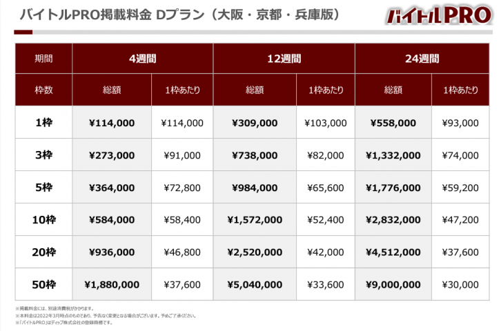 【バイトルPRO】掲載課金 Dプラン料金表_大阪・兵庫・京都版