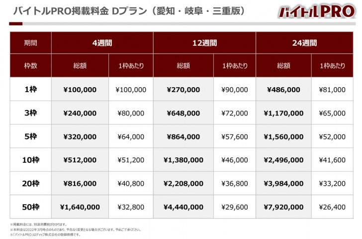 【バイトルPRO】掲載課金 Dプラン料金表_愛知・岐阜・三重版.pdf